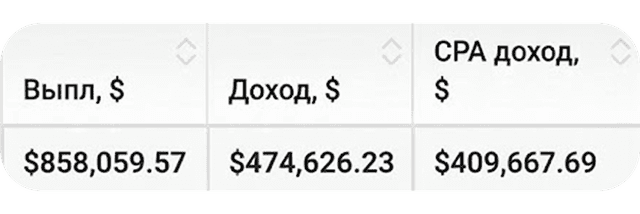 Результат 2