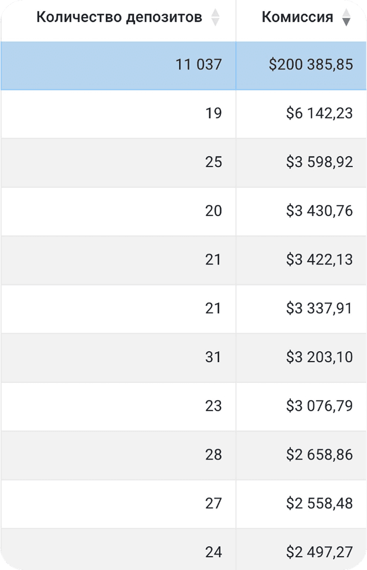 Результат 3